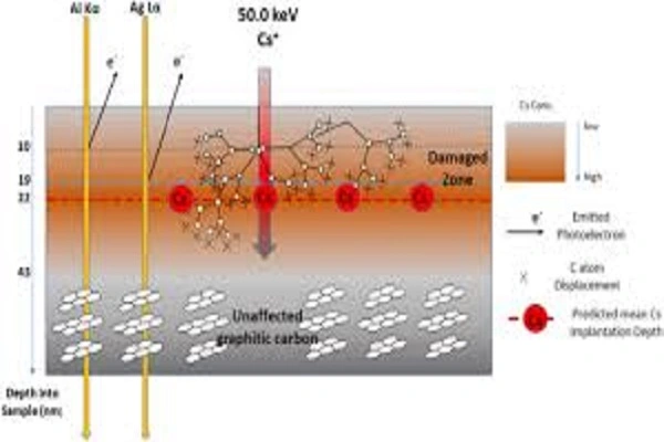 Cesium Carbonate Powder Cesium Carbonate Powder