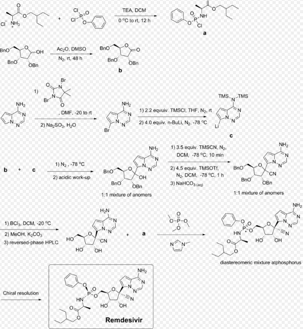 synthesis of Remdesivir