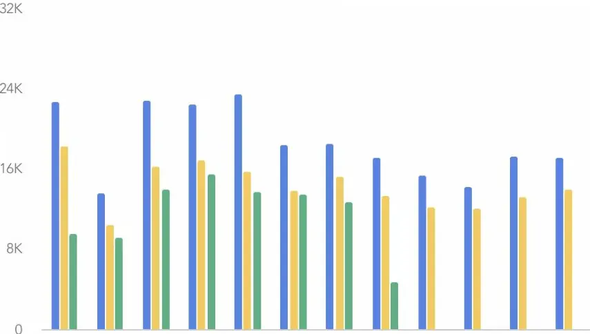 Copper peptide GHK-Cu Powder