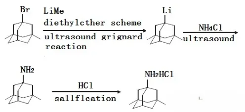 The synthesis methods of Memantine HCL