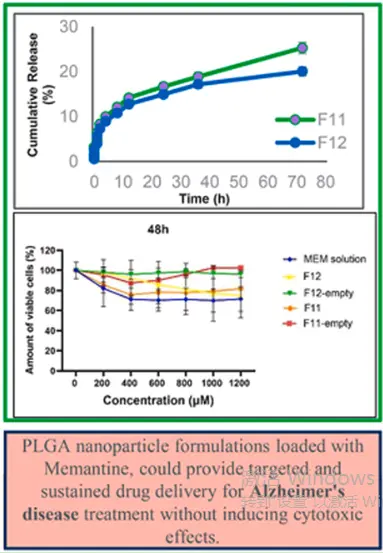 Mechantine HCL can significantly improve cognitive function, behavioral symptoms, and daily activity ability Mechantine HCL can significantly improve cognitive function, behavioral symptoms, and daily activity ability