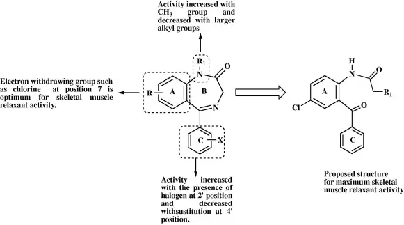 Mechanism of Terlipressin Acetate powder