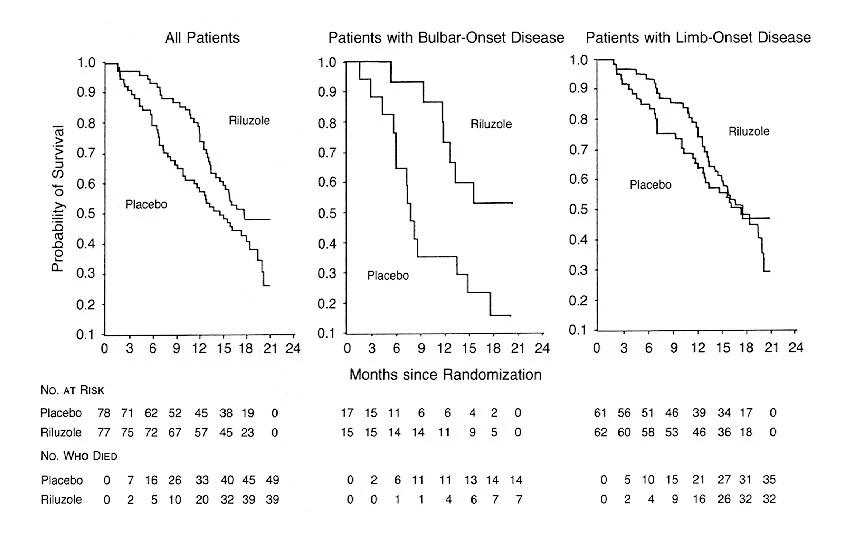 a control TRAIL of liluzole api a control TRAIL of liluzole api