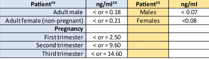 estriol level during pregnancy