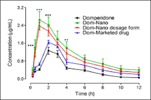 Domperidone Powder