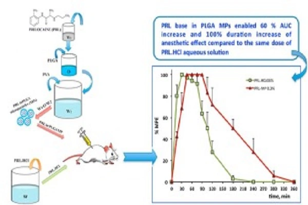 Prilocaine Powder Prilocaine Powder