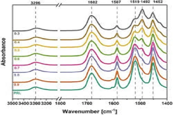 Prilocaine Powder Efficacy Chart 