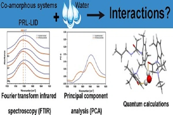 Prilocaine Powder Efficacy Chart