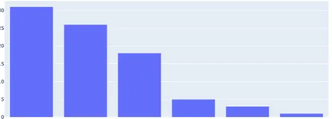 Biotinoyl Tripeptide-1 Powder