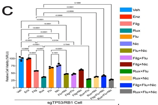 Ruxolitinib Powder Ruxolitinib Powder