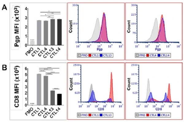 Ruxolitinib Powder efficacy chart Ruxolitinib Powder efficacy chart