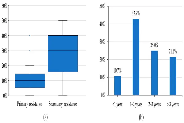 Ruxolitinib Powder efficacy chart1