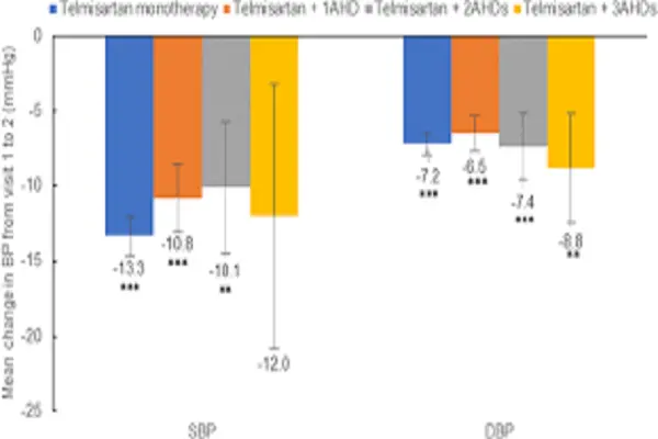 Telmisartan Powder Telmisartan Powder