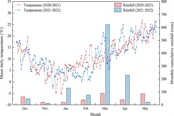 6 Benzylaminopurine Powder 6 Benzylaminopurine Powder
