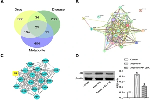 Arecoline Hydrobromide Powder efficacy chart1 Arecoline Hydrobromide Powder efficacy chart1