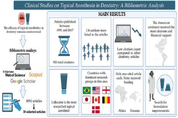 Dyclonine Hydrochloride Powder efficacy chart Dyclonine Hydrochloride Powder efficacy chart