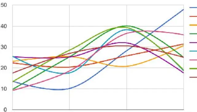 Ethyl 6,8-dichlorocaprylate