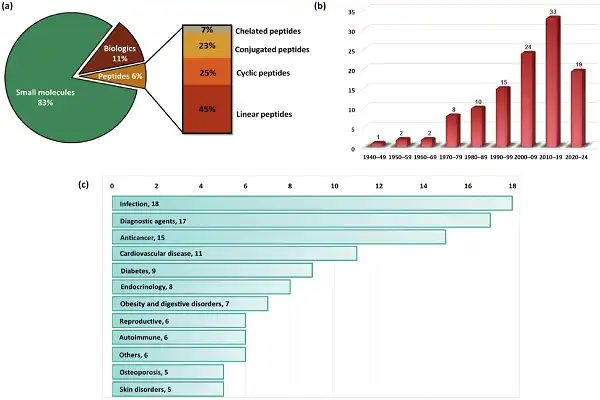 Dihexa Peptide Powder efficacy chart1