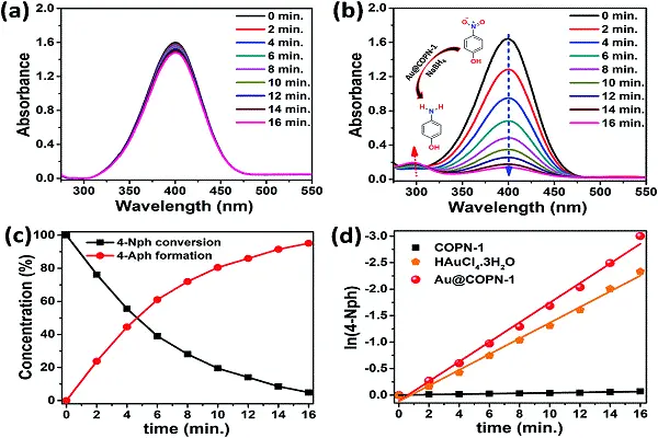 Chloroauric Acid Powder