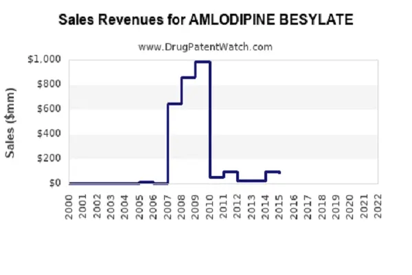 Amlodipine Besylate Powder 1