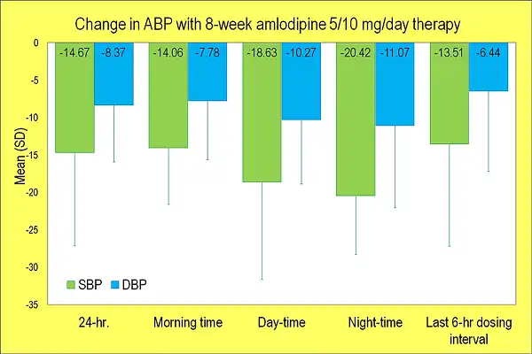 Amlodipine Besylate Powder