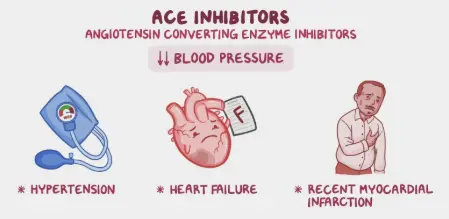 the effect of Lisinopril on heart failure