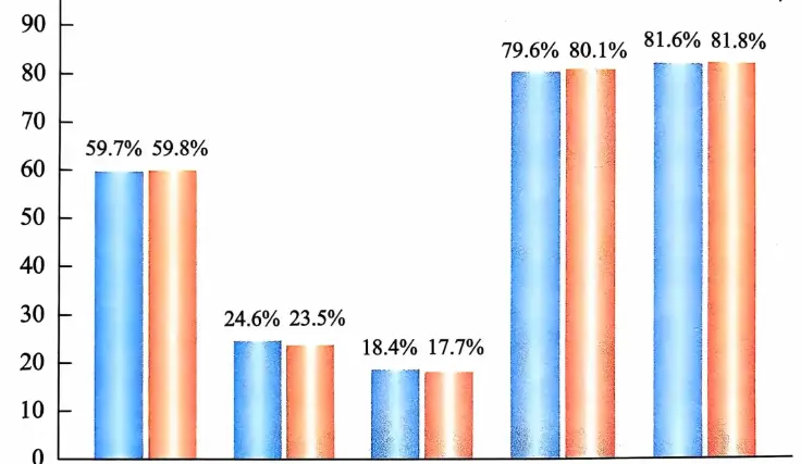 Mazdutide peptide powder  