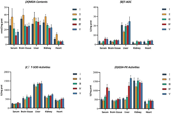 Glutathione Powder efficacy chart1 Glutathione Powder efficacy chart1