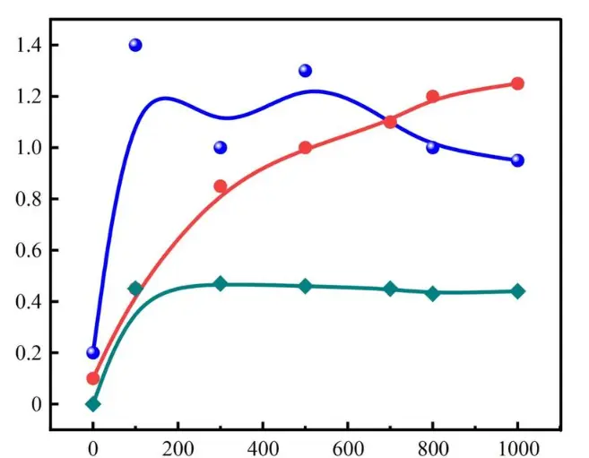 Mazdutide peptide powder