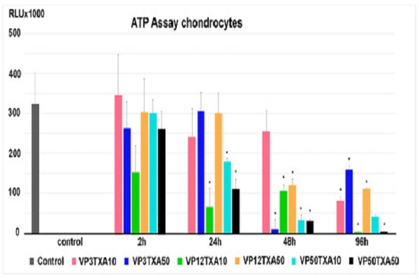 Tranexamic Acid Powder Tranexamic Acid Powder