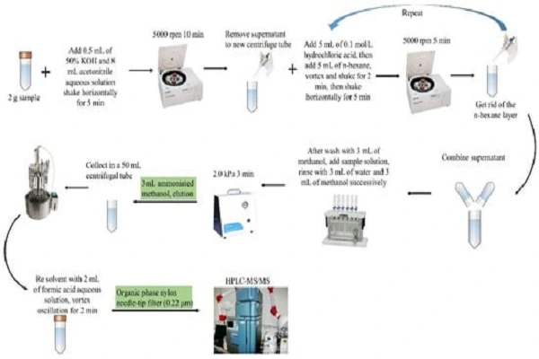 Tetramisole Hcl efficacy diagram 1