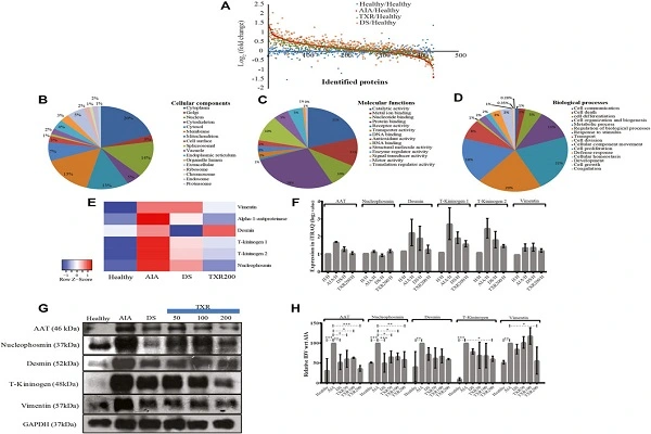 Troxerutin Powder efficacy chart