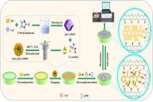 Chlortetracycline Hydrochloride Powder