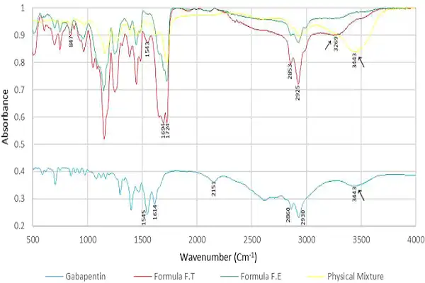 Gabapentin Powder11 Gabapentin Powder11