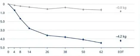 Retatrutide Raw Powder Retatrutide Raw Powder