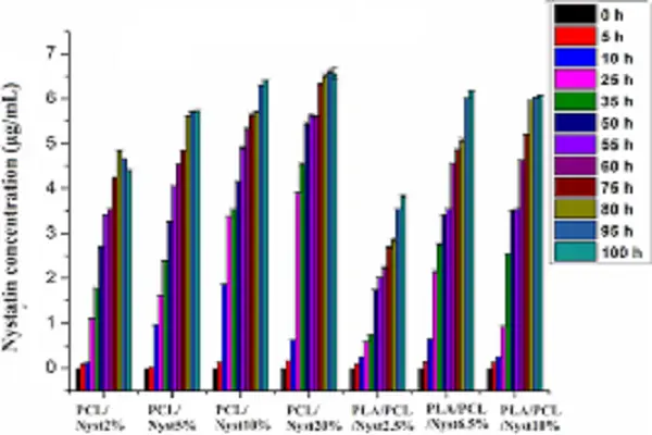 Nystatin Powder Nystatin Powder