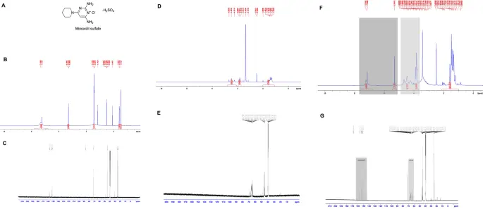 Minoxidil Sulfate powder Minoxidil Sulfate powder