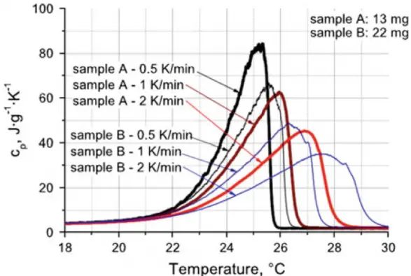 Ethynyl estradiol powder 