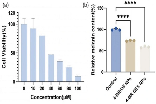 4-Butylresorcinol Powder 4-Butylresorcinol Powder