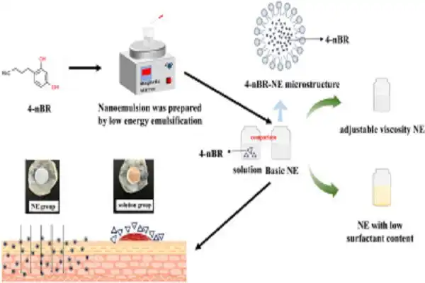 4-Butylresorcinol Powder 4-Butylresorcinol Powder