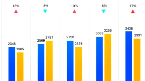 Raw Phenibut hcl powder 