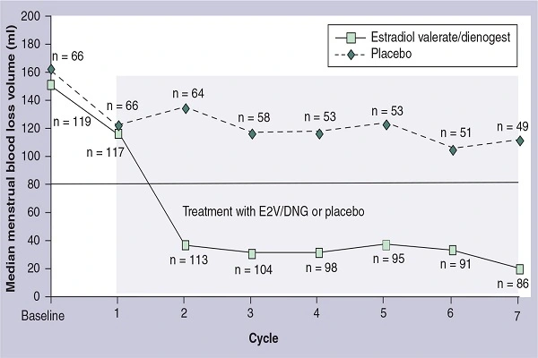 Estradiol Valerate Powder 