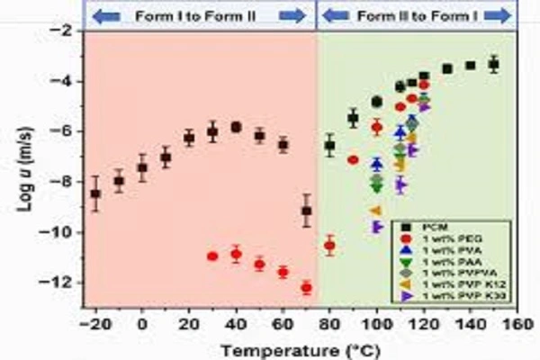 Piracetam Api Powder