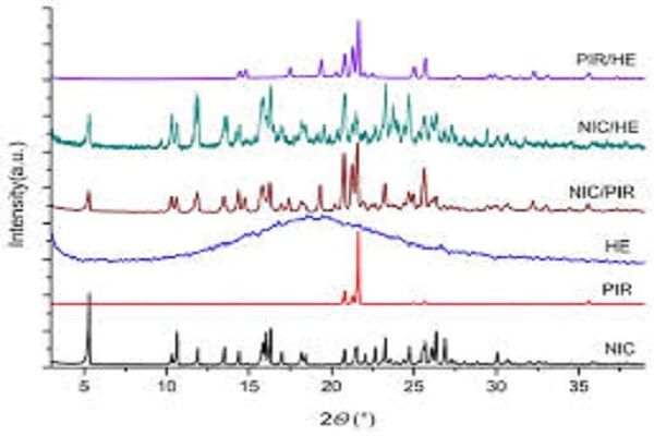 Piracetam Api Powder efficacy chart
