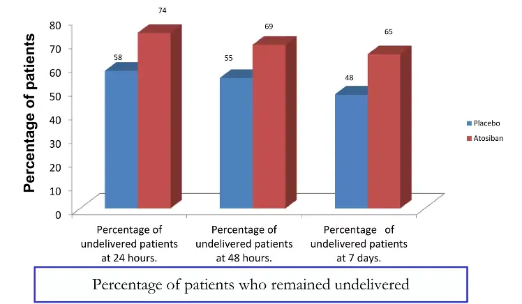 Atosiban acetate in the treatment of pretern labor Atosiban acetate in the treatment of pretern labor