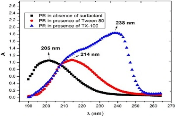 Piracetam Api Powder Piracetam Api Powder