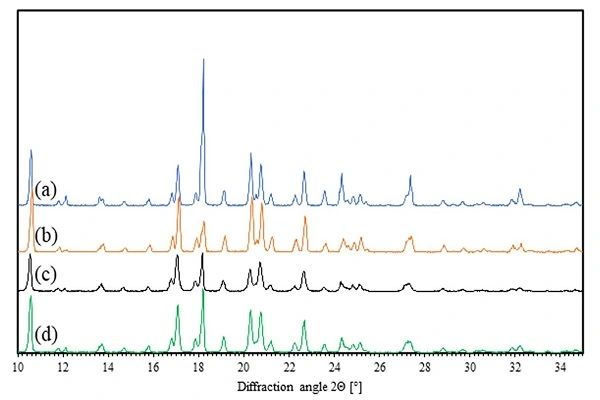 Noopept Powder efficacy chart Noopept Powder efficacy chart