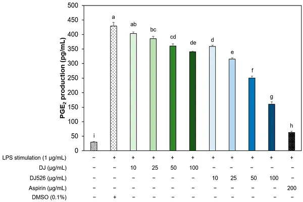 Resveratrol powder efficacy Resveratrol powder efficacy
