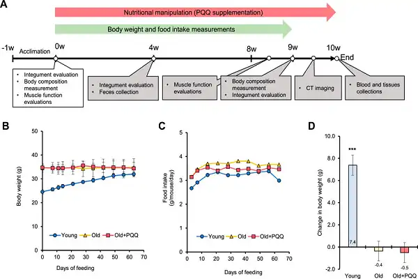 Pqq Powder anti-aging chart Pqq Powder anti-aging chart