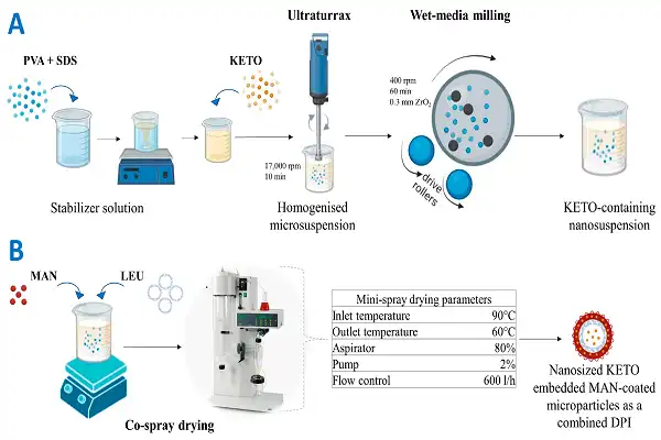 Ketoprofen Powder Efficacy Chart Ketoprofen Powder Efficacy Chart